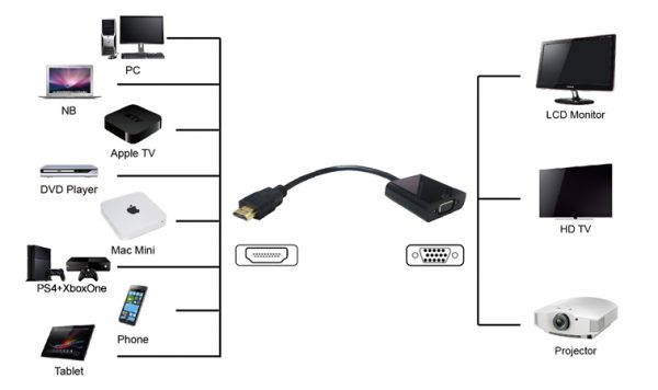 POWERTECH converter HDMI σε VGA (F) PTH-023, 1920x1200p, μαύρο