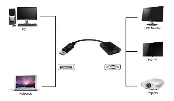 POWERTECH converter DisplayPort σε VGA PTH-028, 1920x1200p, μαύρο